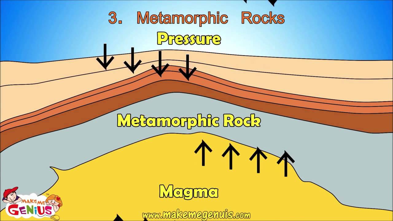 how are metamorphic rocks formed