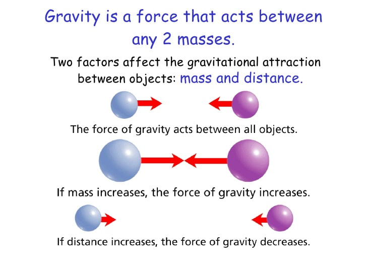 How Gravity Is a Double Copy of Other Forces